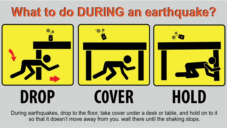 During an Earthquake Drop Cover Hold On